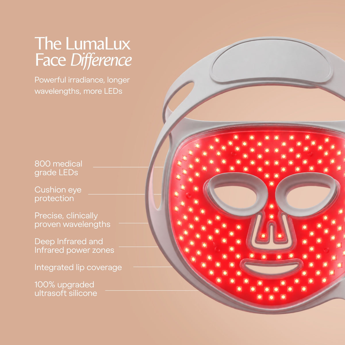 LumaLux Face | Pro LED Red Light Therapy Mask - Project E Beauty