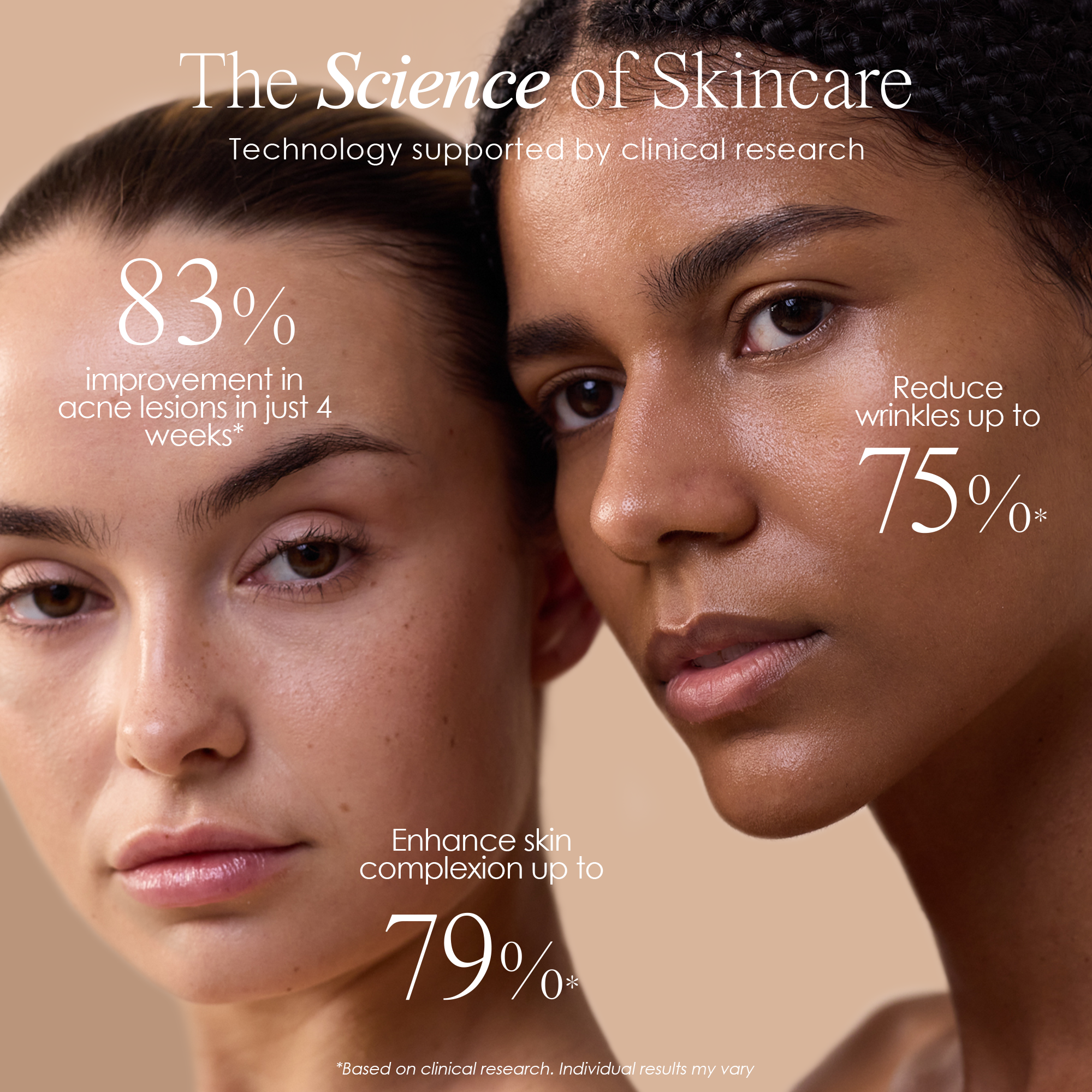 The Science of Skincare, technology supported by clinical research